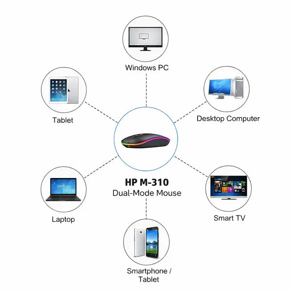 2.4GHz Wireless Rechargeable RGB Optical Mouse – USB Cordless Mouse for PC, Laptop & Mac with Silent Click & Long Battery Life